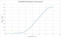 Windturbine - Windmolen - Elektrische Machtsgenerator - 48V - 1000w - 8 bladen - met MPPT Controlemechanisme