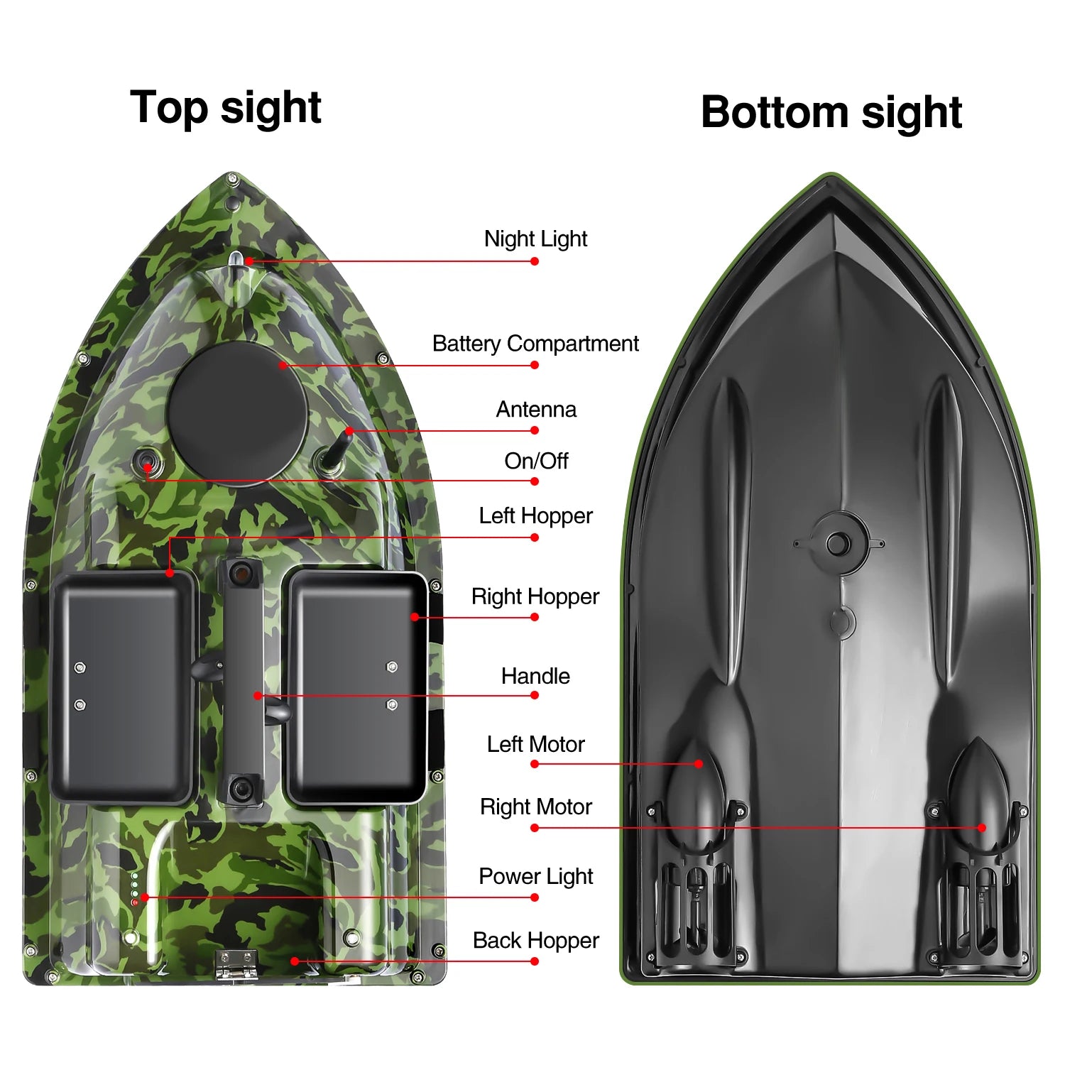 GPS Fishing Bait Boat, Remote Control, Sonar Sensor