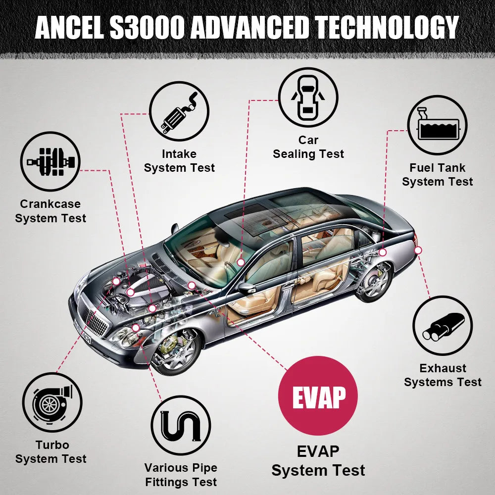 Car Smoke Leak Detector, Turbo 12V, EVAP Pipe Leak Locator