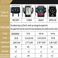 BAFANG Display DP C18, Compatible with BAFANG Mid Drive Motors, 36V 48V 52V Support