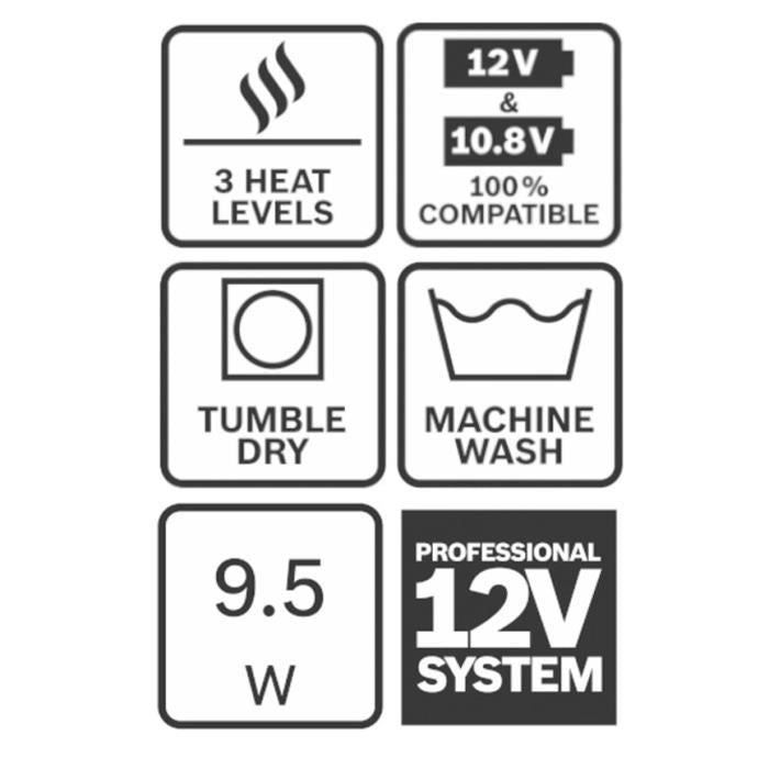 GHH 12 + 18V XA + GAA 12V-21 hoogte jacket maat M bosch maat