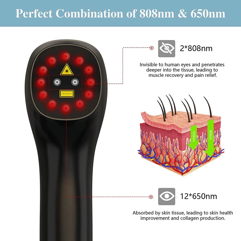 Laser Therapy Device, Pain Relief, Wound Healing