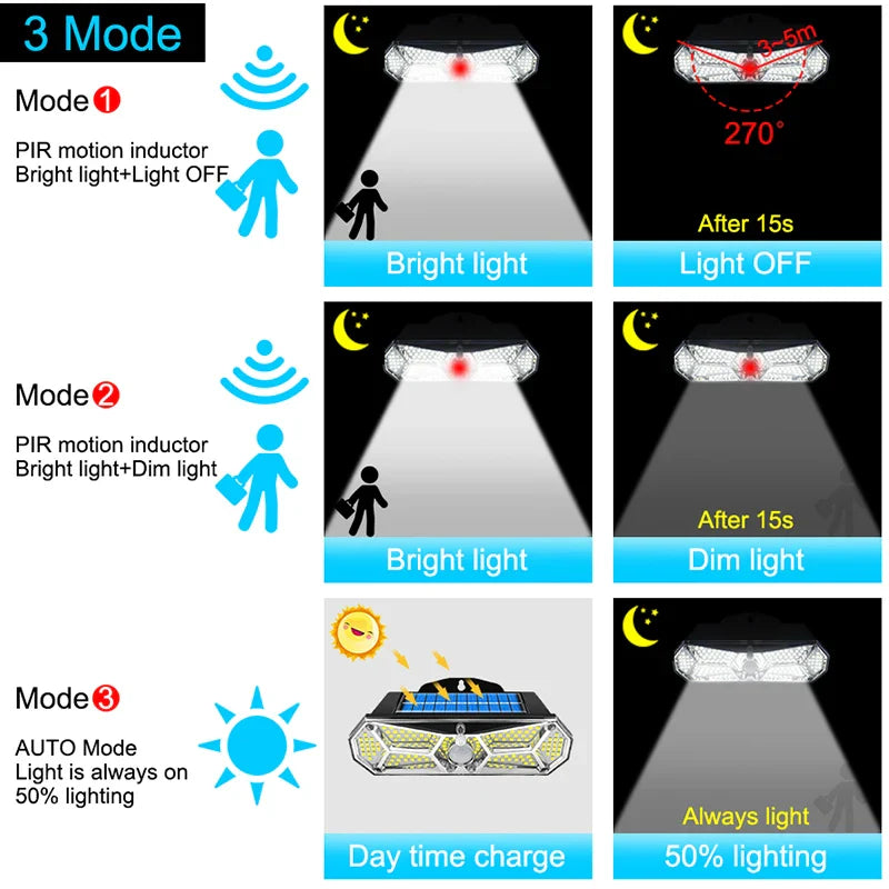 LuminoGuard | Solar LED Wandleuchte | 158 LEDs Bewegungsmelder | IP65 Wetterfest 4