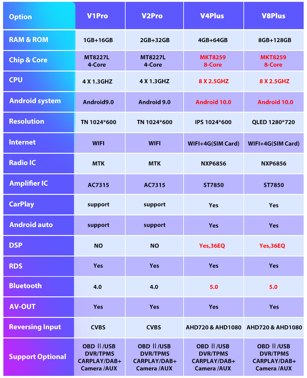 7/9/10.1 2Din Android bilradio - 8G 128G multimedievideoafspiller