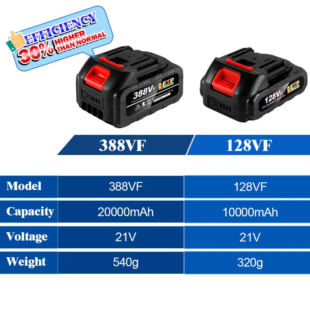 Oplaadbare batterij, 18V Lithium, Batterij-indicator