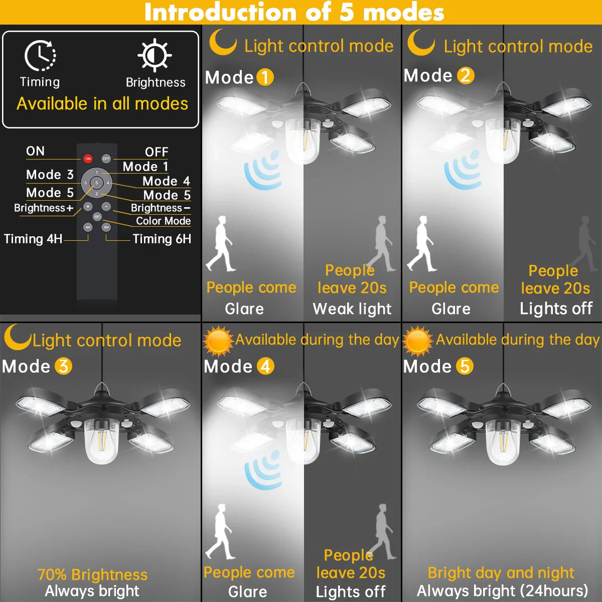 SolarBright | Solar-Pendelleuchte | 192 LEDs | Mit Fernbedienung & Bewegungssensoren 2