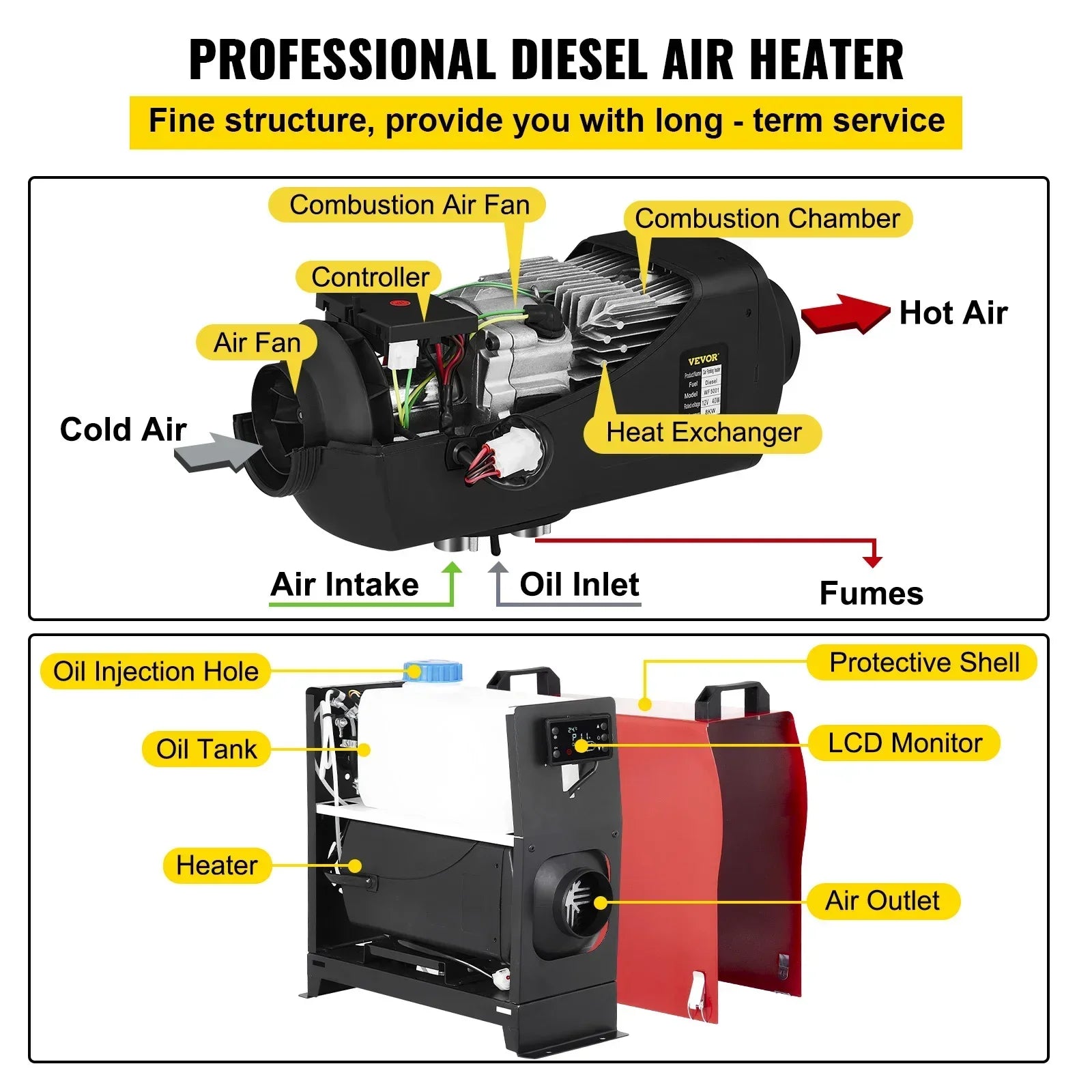 Diesel Luchtverwarmer, 5KW Verwarmingsvermogen, Afstandsbediening