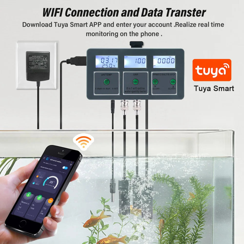 Smart Water Tester, WiFi Connectivity, Multi-parameter Testing