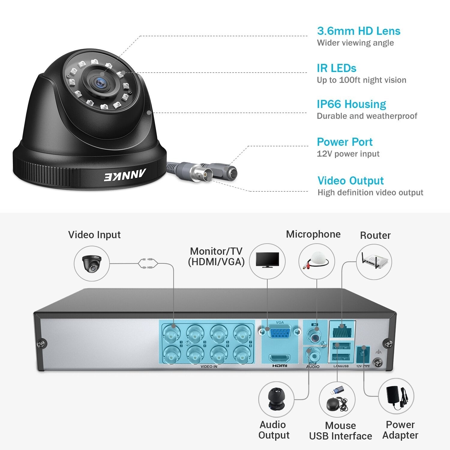 Security Camera System, 8CH H.265 6MP, Motion Detector